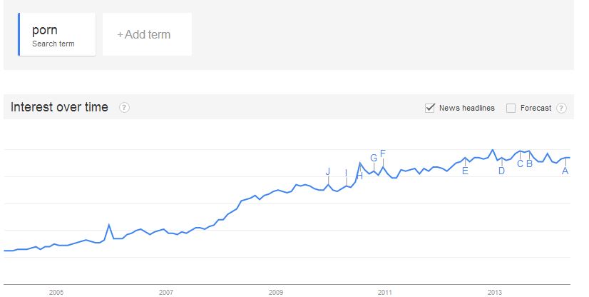 is porn bad trend