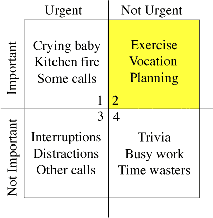 live longer time management