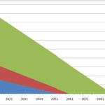 nature vs nurture future proof fossil fuels