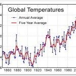 nature vs nurture future proof global temperature