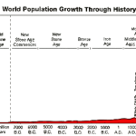 nature vs nurture future proof demographic explosion