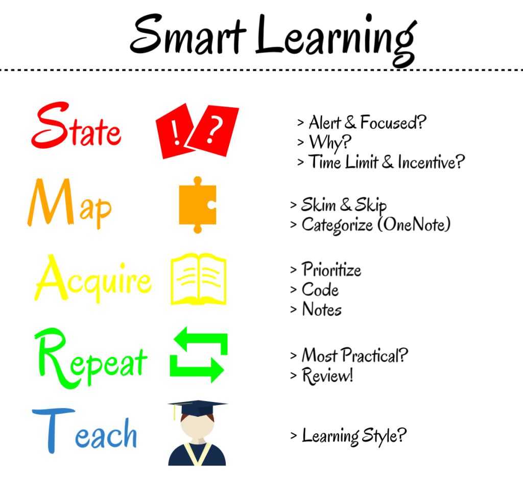 SMART-Learning (1)